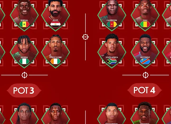 CAN 2025 : Tout sur les chapeaux et la procédure du tirage au sort de ce soir