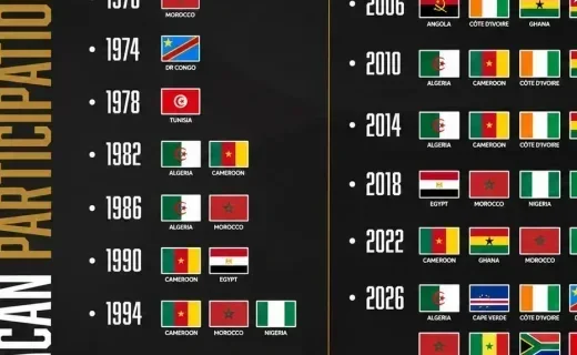 Mondial 2026 : l'Afrique débarque en force avec un record historique de 10 sélections